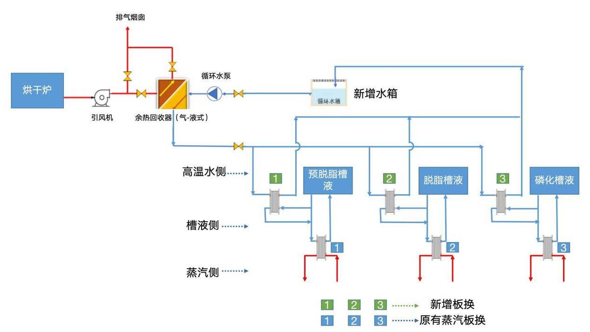 绿色制造园区汽车零部件车间余热回收管道布局图