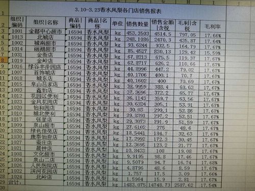 不同采购量的签约策略，我帮你把雷都标好了