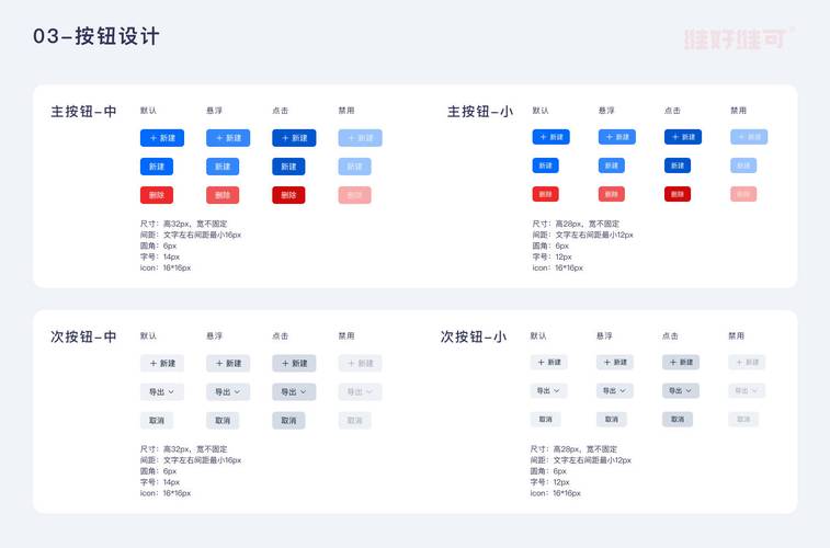 UI界面按钮视觉层级权重对比示意图