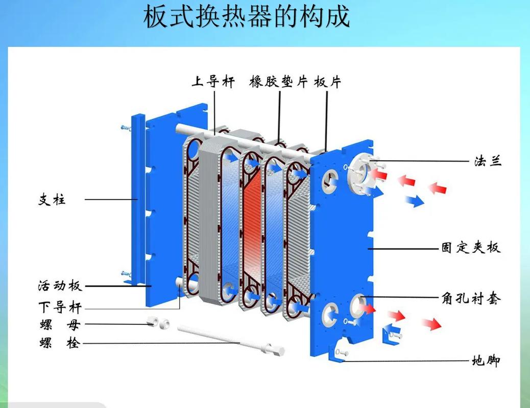 板式换热器可拆解清洗结构