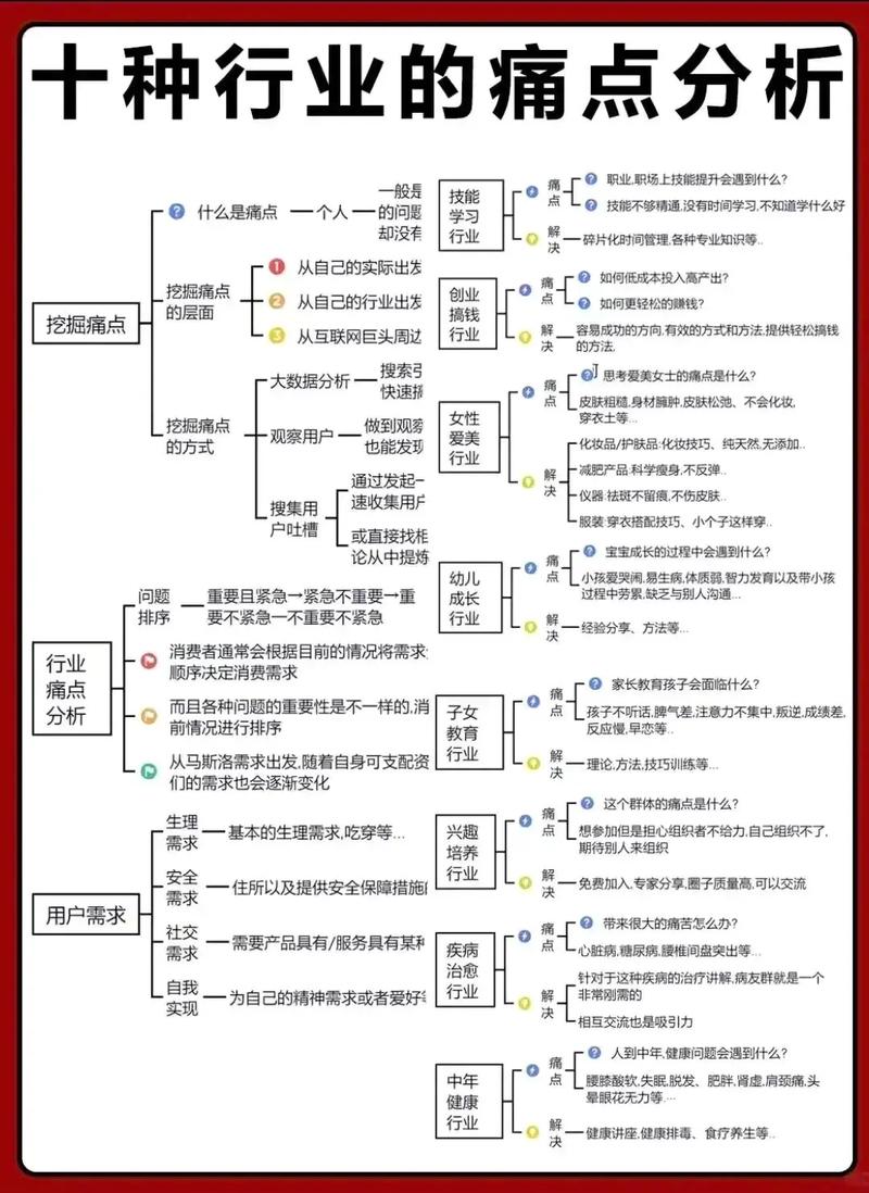 市场格局与核心痛点解决方案
