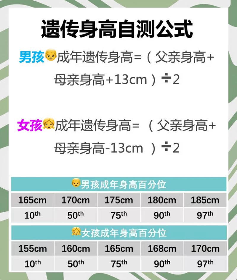儿童成长遗传可能性区间示意图