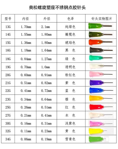 点胶机不同规格针头对比特写