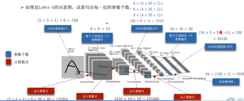 卷积神经网络权值共享计算原理示意图