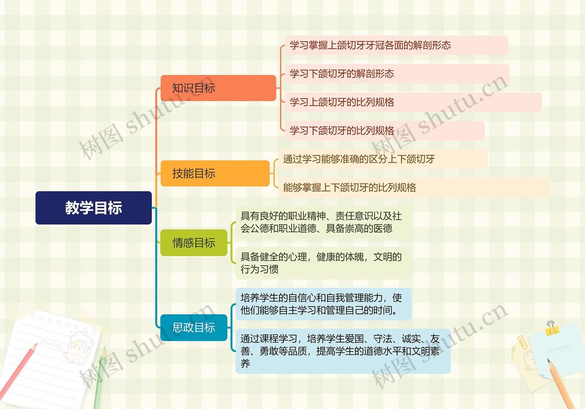 一、教学目标：不只是知识
