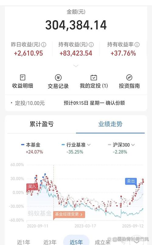 有没有不用天天想着止盈的情况