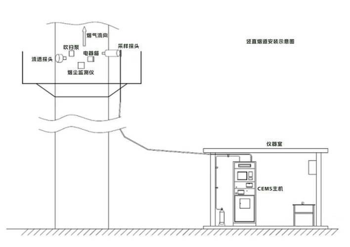 工业现场不同密度气体检测探头安装位置示意图