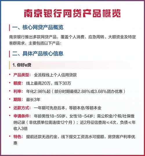 南京银行房贷面签共同还款人材料清单