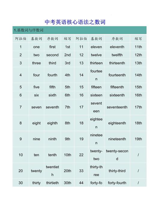 初中英语写作数字序数词first误用示例