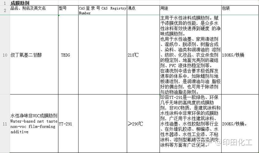 家用不同空间成膜助剂适配对照表