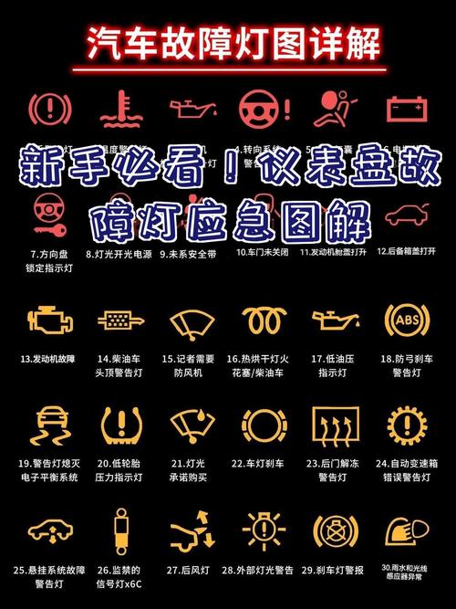 汽车试灯通断测试故障对比展示