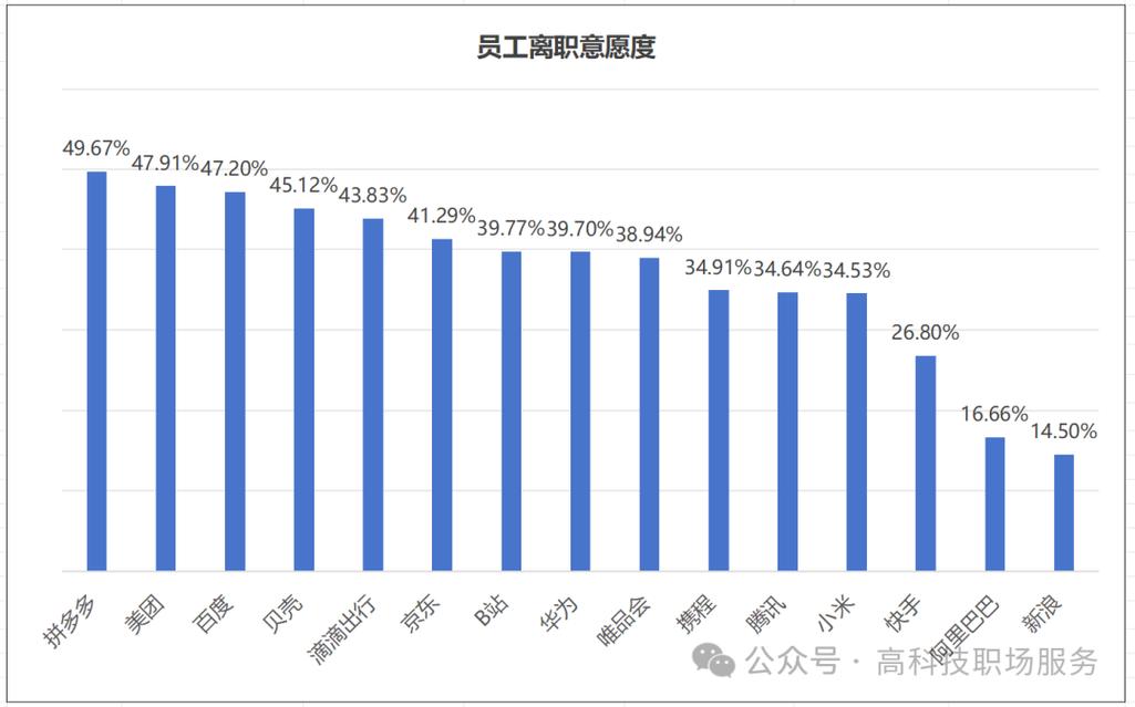 打破留不住人困局：技术人才激励的反常识真相