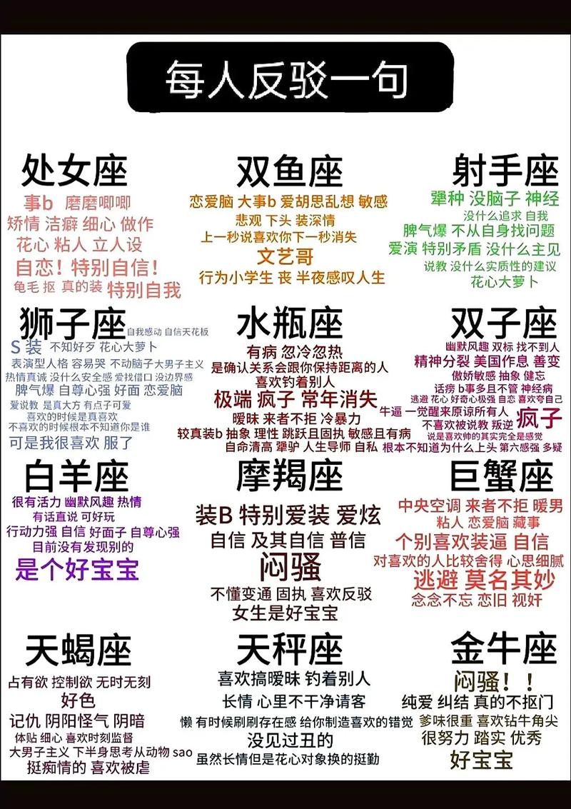 十二星座性格分析趣味对比图