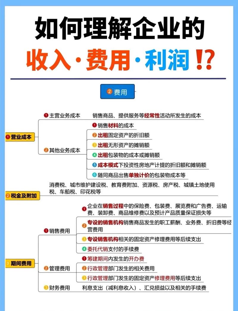 问:循环经济到底是省钱还是烧钱?中小企业怎么熬过初期投入?