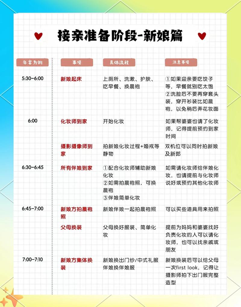 详细婚礼流程卡模板带时间轴和负责人列