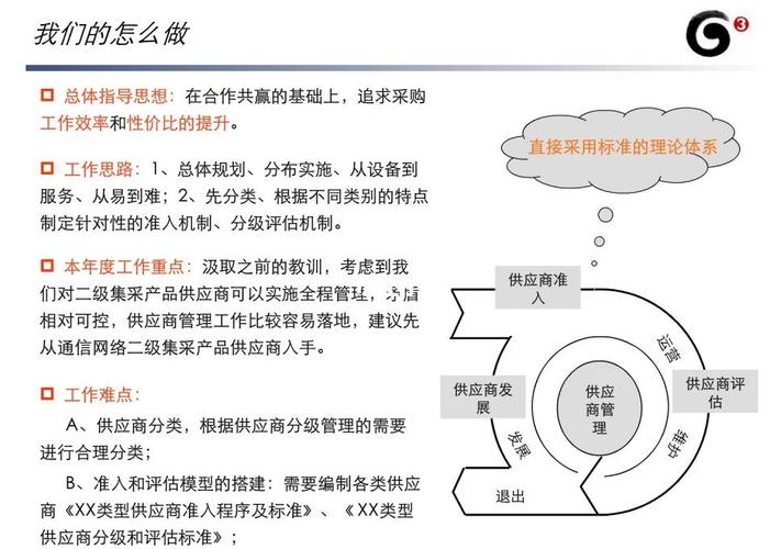 制造业供应商分级评估模型图