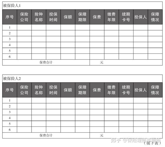整理好的家庭保单信息表格实拍