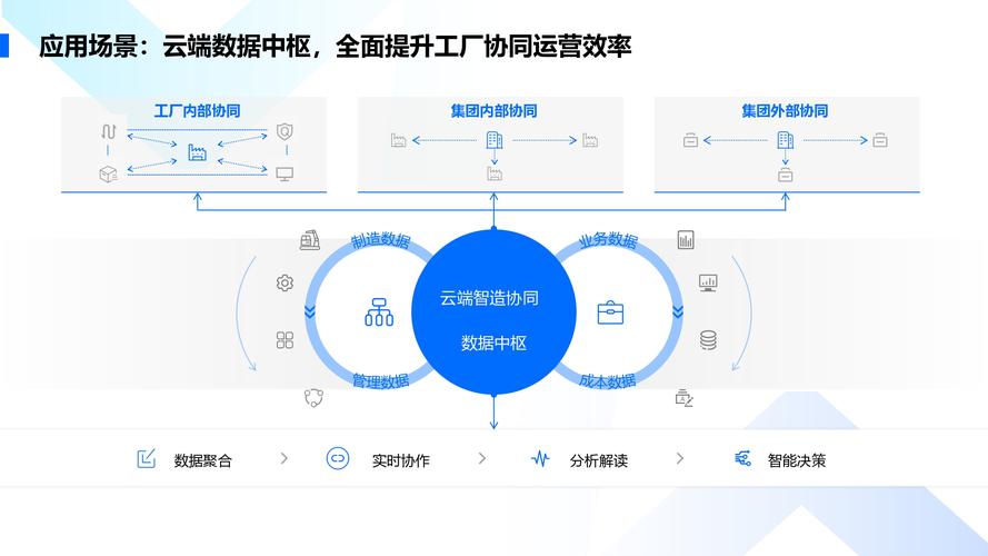 跨企业云制造协同平台应用场景