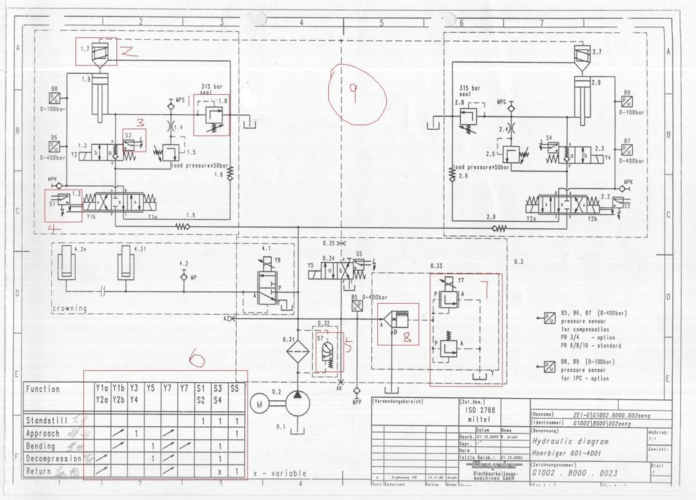 折弯机工作台液压补偿示意图
