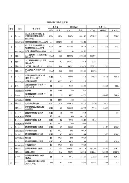 预算和选型