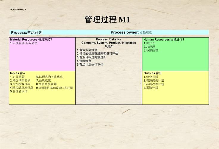 过程,过程,还是过程!
