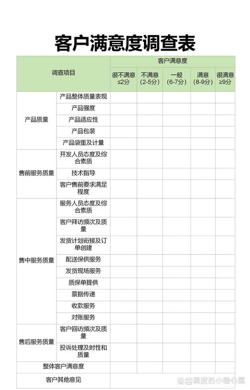 合作满意度调研：为什么九成企业做了等于白做