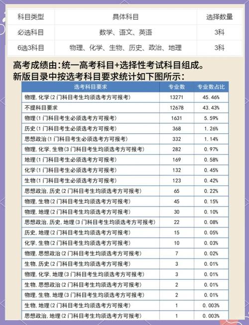 高中高一学生模拟选科排位赋分表实拍