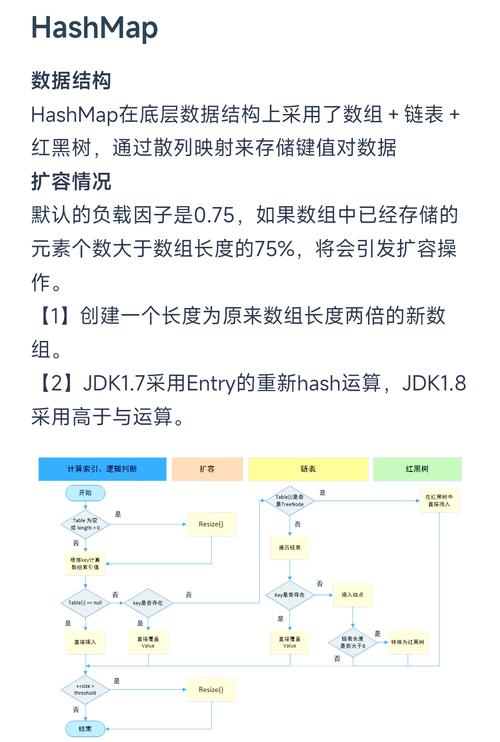 大数据平台数据倾斜hash分区键值分布示意
