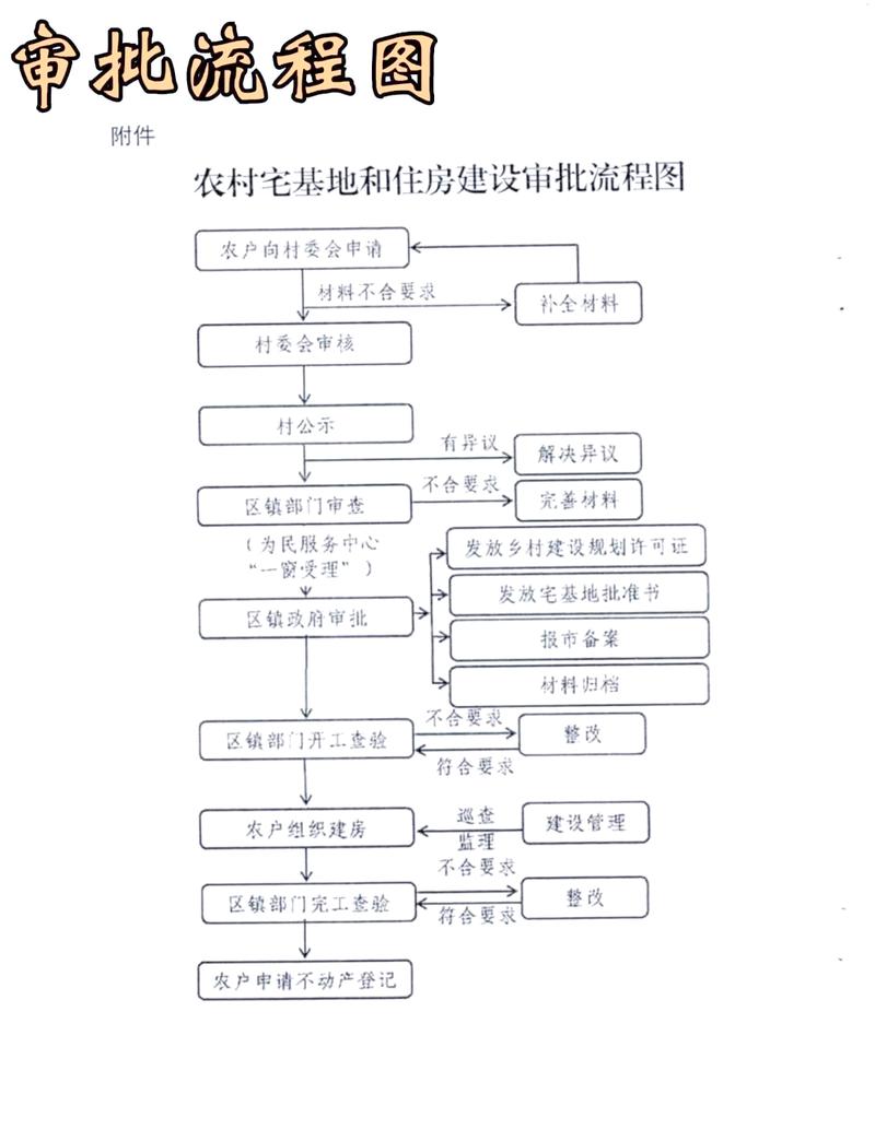 文保区老房改造审批流程指南图