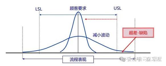 精益六西格玛：我们在产线折腾半年，终于把OEE拉上了85%