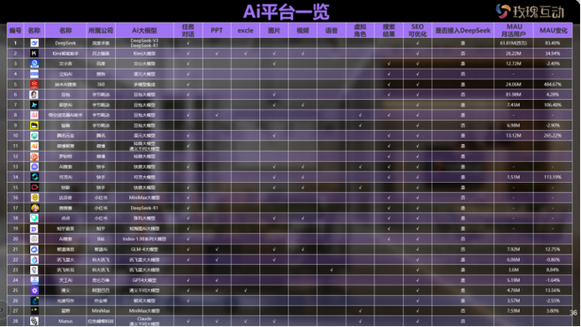 元宝搜索GEO排序权重分配图