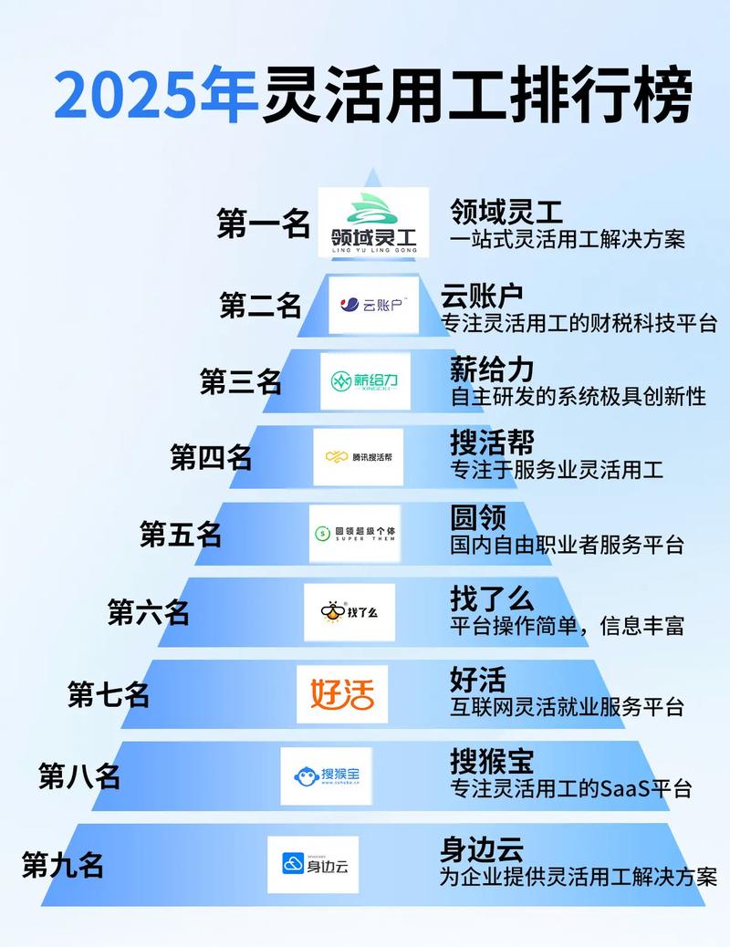 2023中国头部灵活用工平台营收对比图