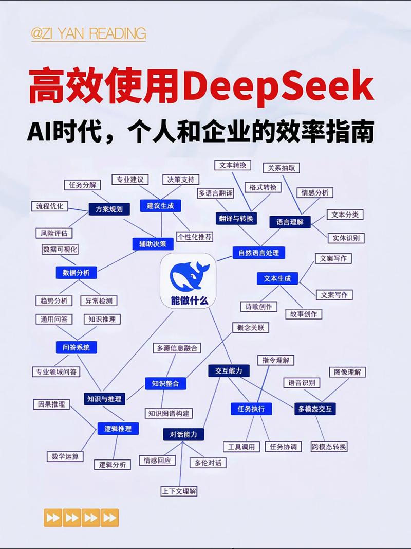 DeepSeek AI搜索品牌推荐机制示意图