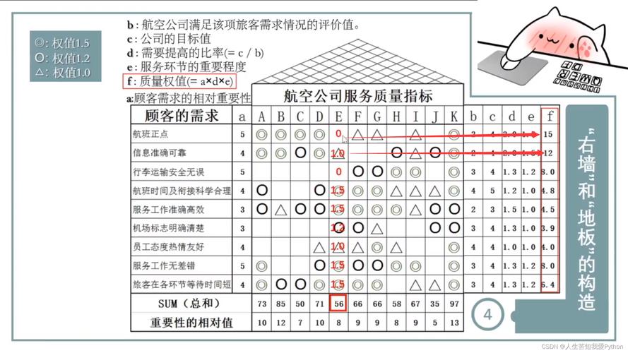 制造企业QFD质量屋填写实例实拍