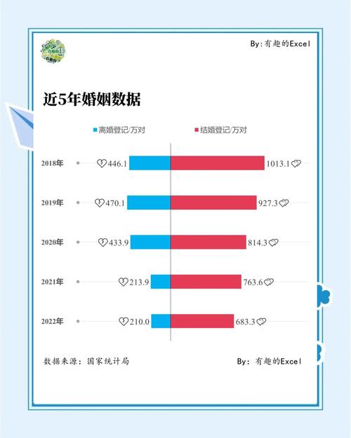 2020-2023婚姻登记纠纷裁判数据占比图