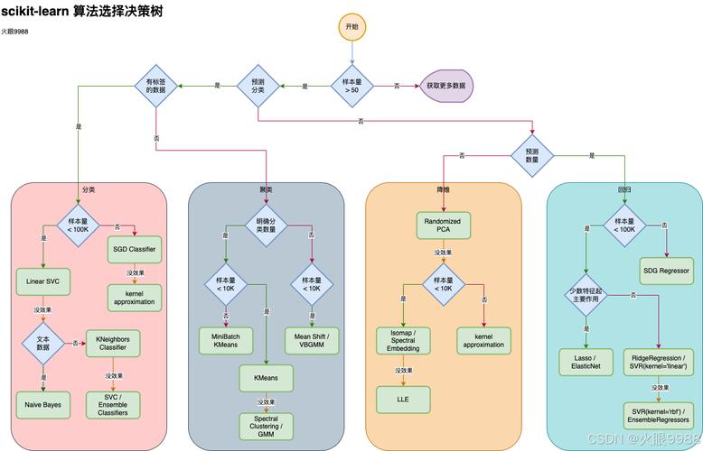 留学专业选择决策流程与兴趣能力匹配图