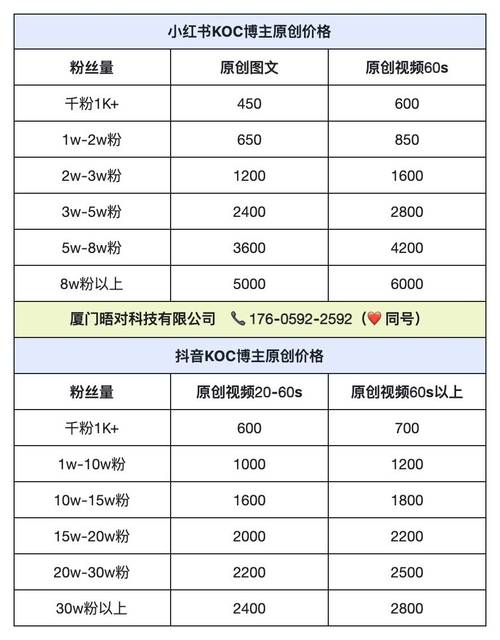 不同类型账号内容更新频率参考表格