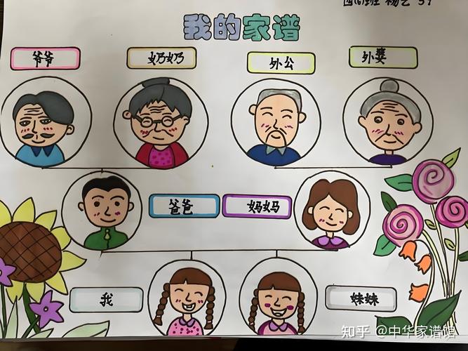 家庭亲子手绘数据图表作品展示