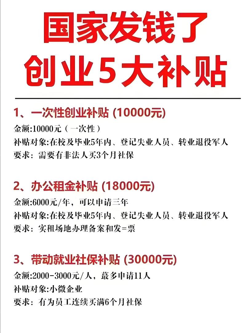 创业补贴申请条件清单对比