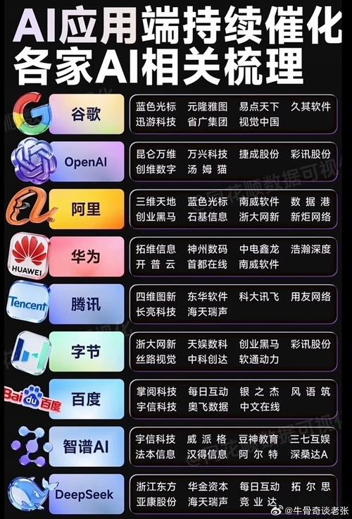 AI搜索回答品牌提及位置曝光效果对照表