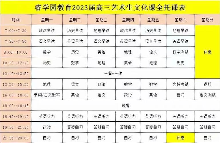 艺考生集训期间文化课每日计划表