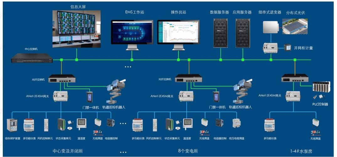 工业数据汇聚边缘网关协议转换示意图