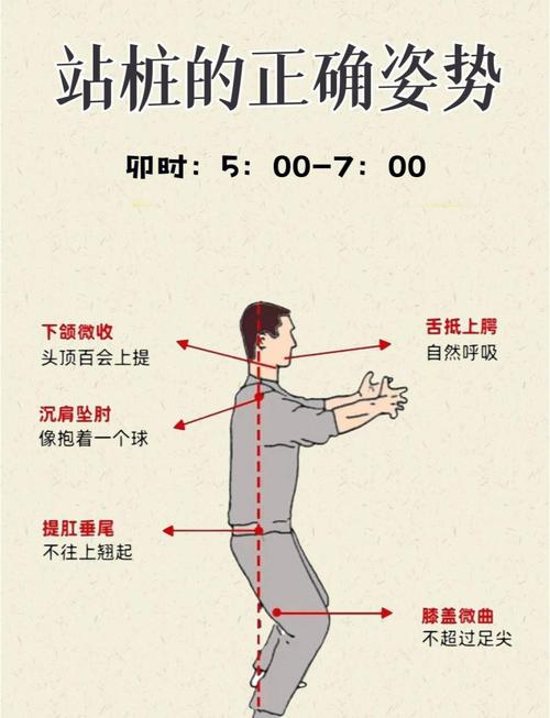 正确站桩姿势与错误久坐对比图