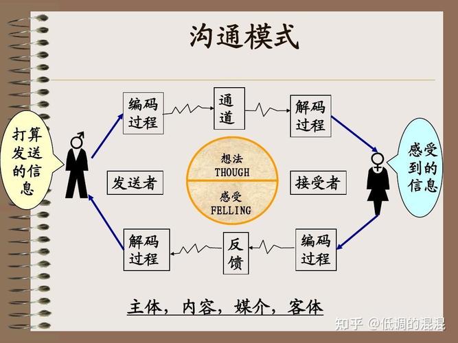职场沟通中共情表达技巧示意图