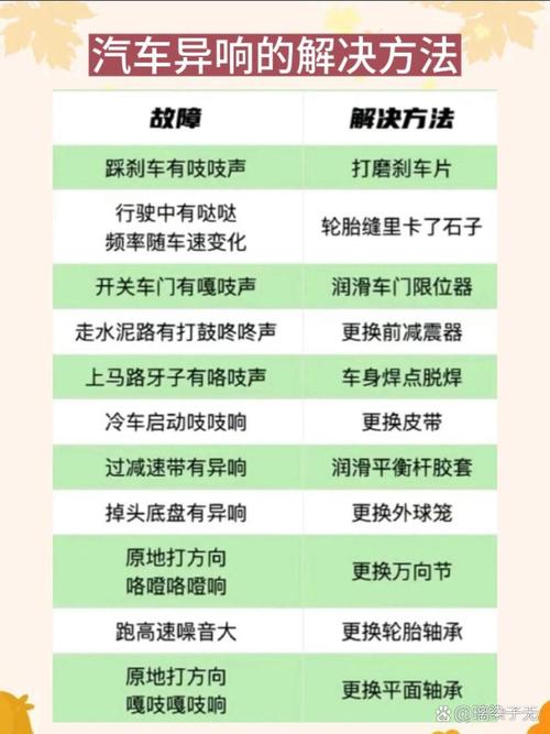 几个容易被漏查的冷门异响源