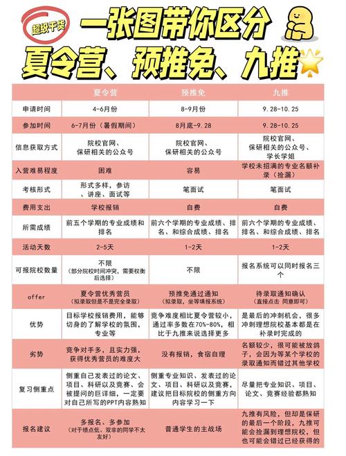 预推免：最后40天，逆袭上岸的真实逻辑-如东教育网