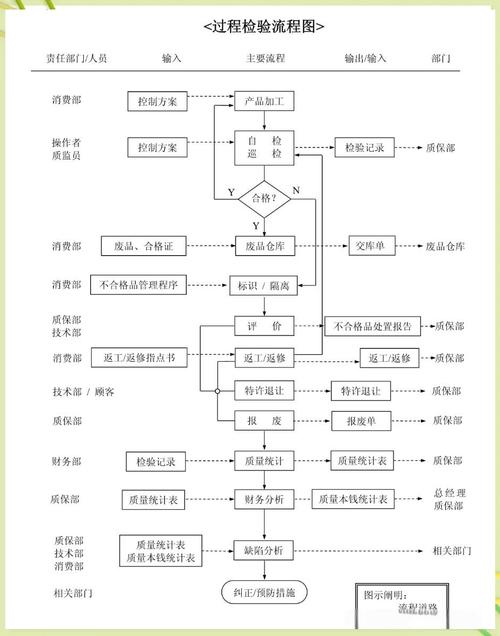 中小企业来料质检质量管理流程记录图