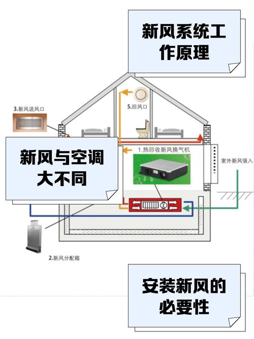 中央新风系统与空气净化器原理对比示意图