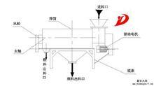 气流筛内部结构原理示意图