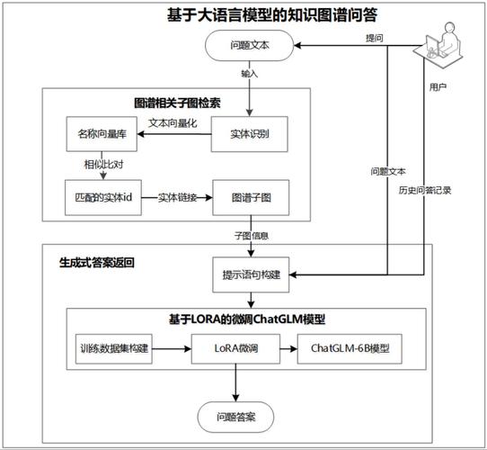 大模型语义知识图谱构建流程示意图